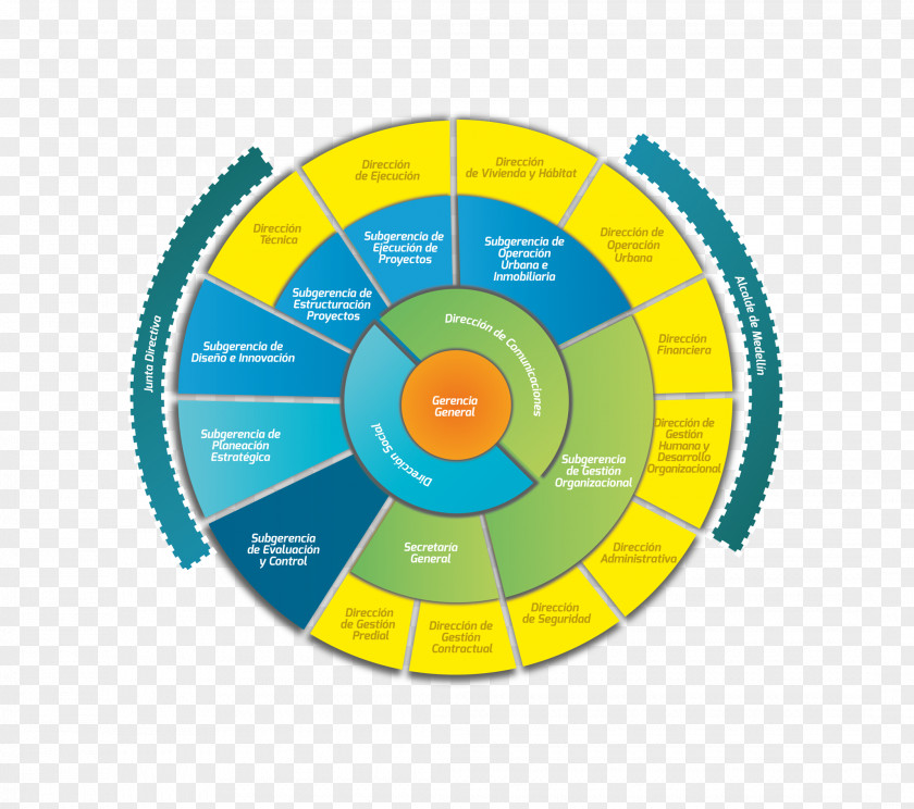 MIB Organizational Structure Empresa Functional Organization PNG