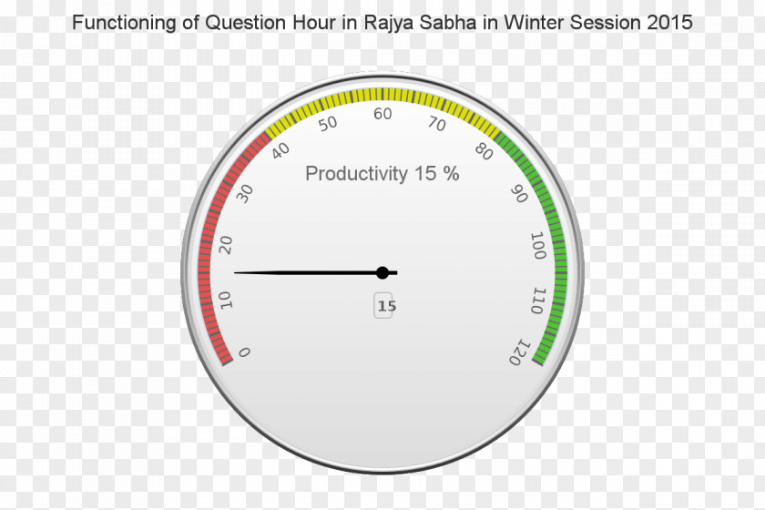 Indian Parliament Of India Lok Sabha PRS Legislative Research Session PNG