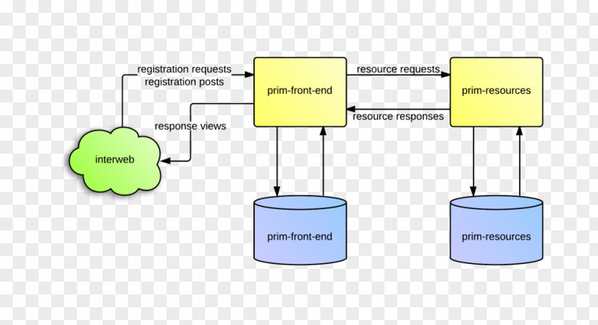 Web Front End Design Product Brand Diagram PNG