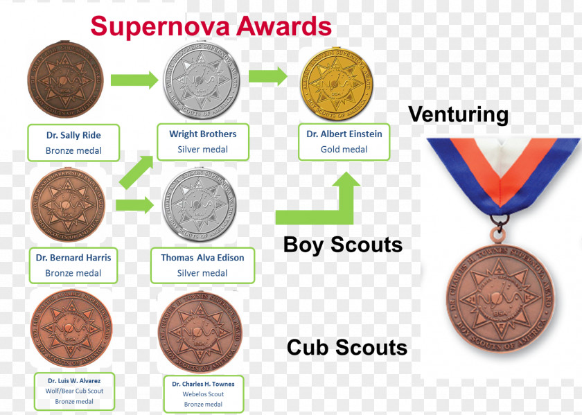Award Boy Scouts Of America Cub Scouting PNG