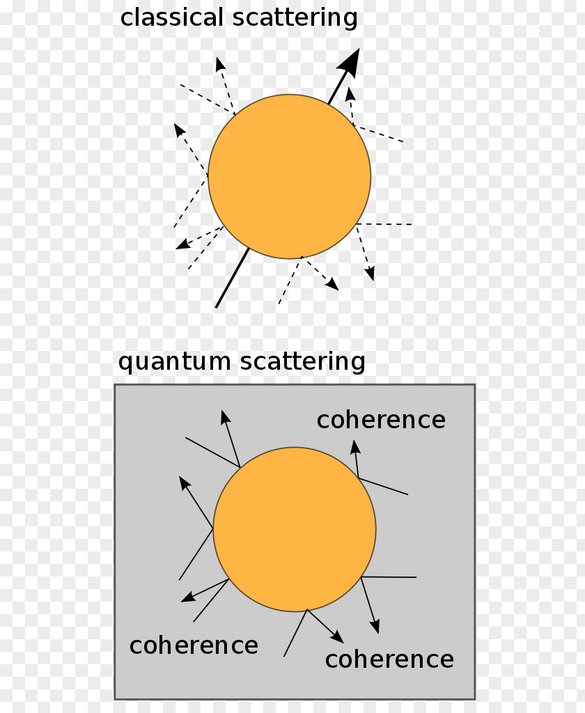 Postquantum Cryptography Quantum Measurements And Decoherence: Models Phenomenology Mechanics Decoherence Computing PNG