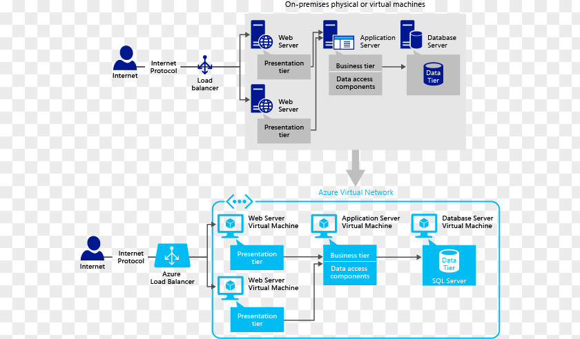 Virtual Server Cloud Architecture Patterns: Using Microsoft Azure SQL Database Computing Application Software PNG