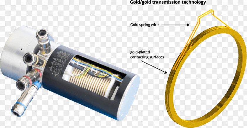 Air Medical Services Slip Ring Gold Wound Rotor Motor Gleitkontakt Commutator PNG