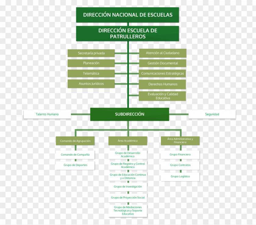 Police Organizational Chart Directorate Of Criminal Investigation And Interpol Kriminaalpolitsei PNG