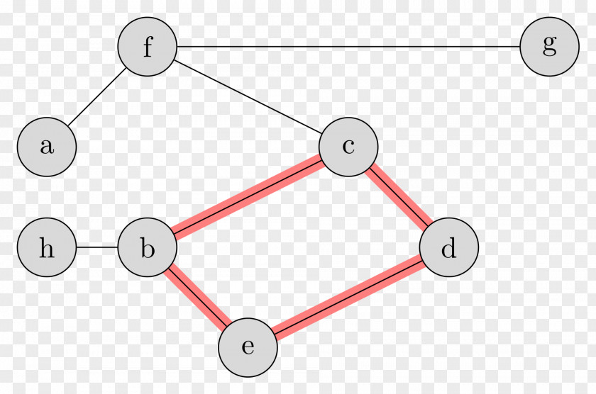 Tree Chu Trình Graph Theory Cycle Spanning PNG