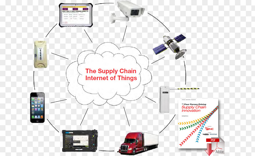 Technology Supply Chain Management Internet Of Things Logistics PNG