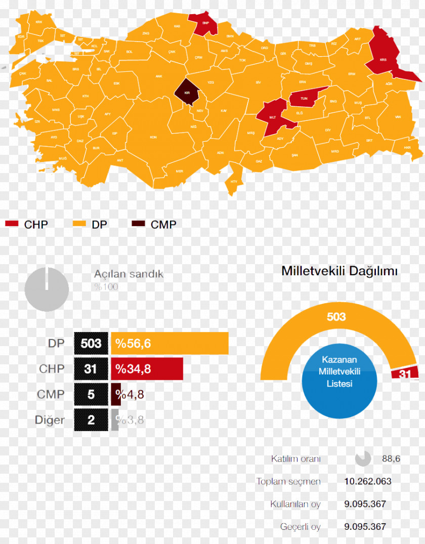 Turkish General Election, 1954 Turkey Vector Graphics Stock Photography Illustration PNG