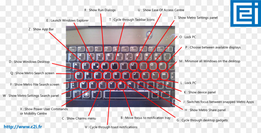 Laptop Computer Keyboard Shortcut Windows Key Shift PNG