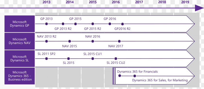 Microsoft Dynamics NAV 365 AX PNG