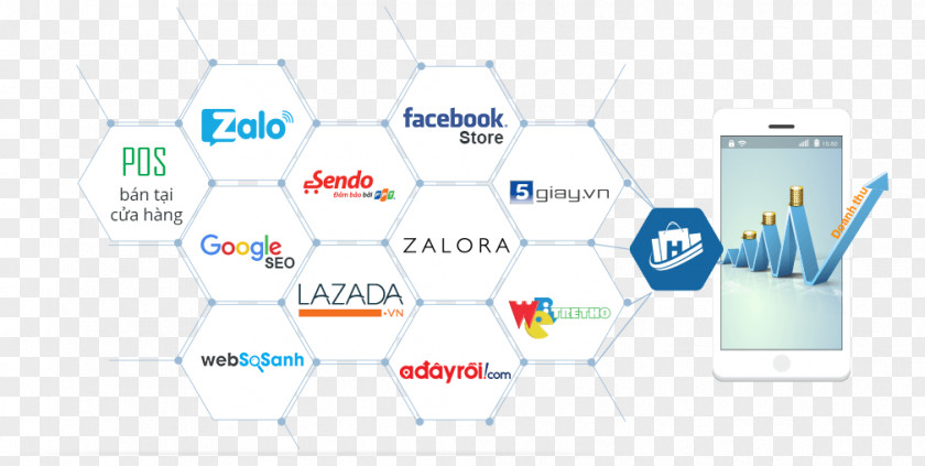 Web Design Digital Marketing E-commerce Haravan PNG