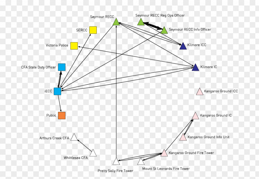 Triangle Point PNG