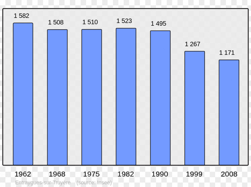 Le Havre Antony World Population Census PNG