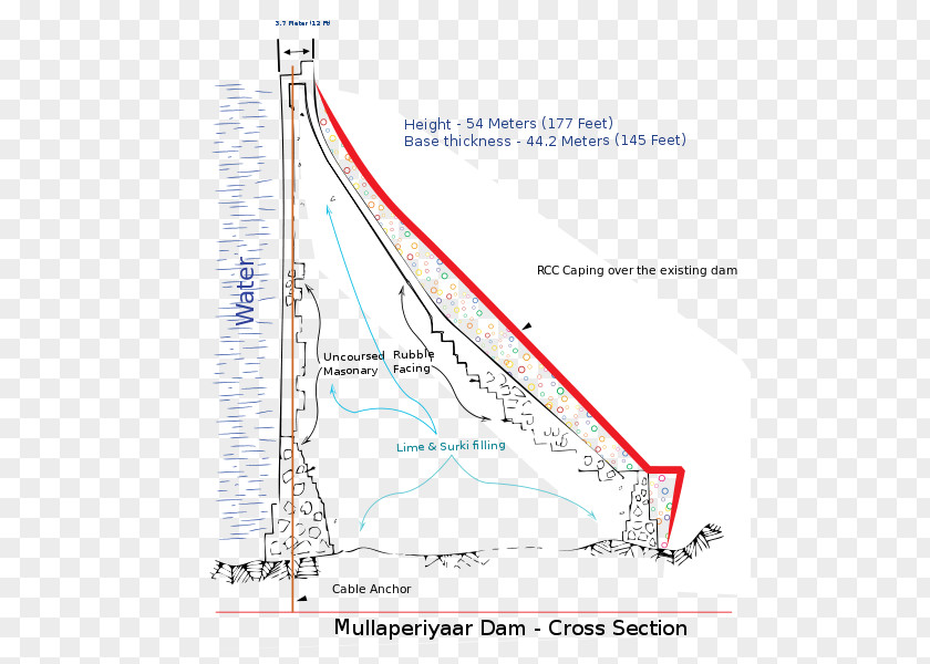 Sections Mullaperiyar Dam Naval Architecture Diagram PNG