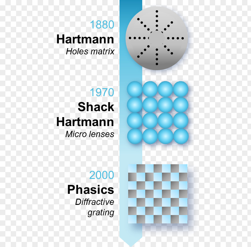Shack–Hartmann Wavefront Sensor Shearing Interferometer Laser PNG