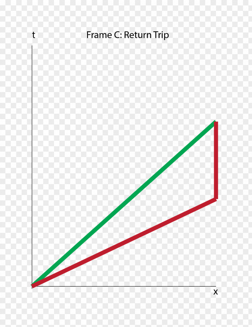 Triangle Diagram PNG