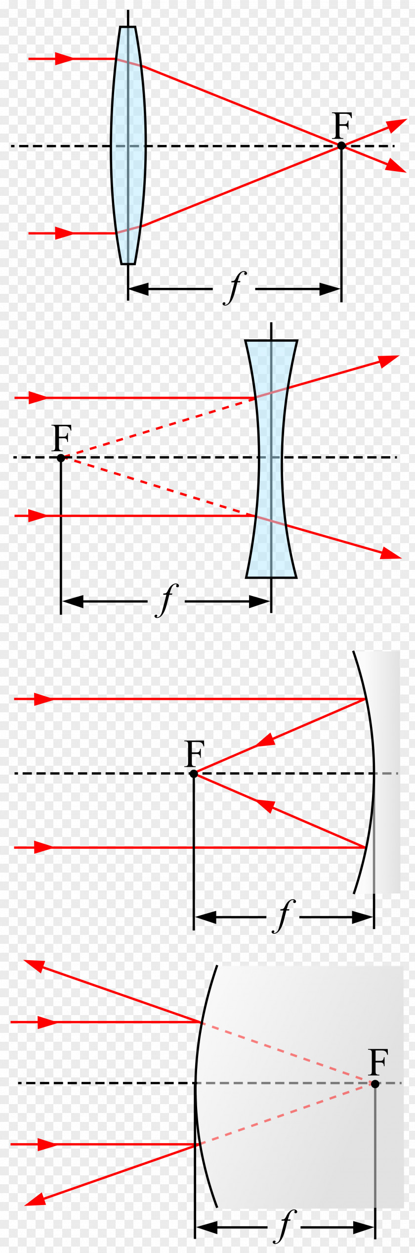 Camera Lens Focal Length Optics Focus PNG