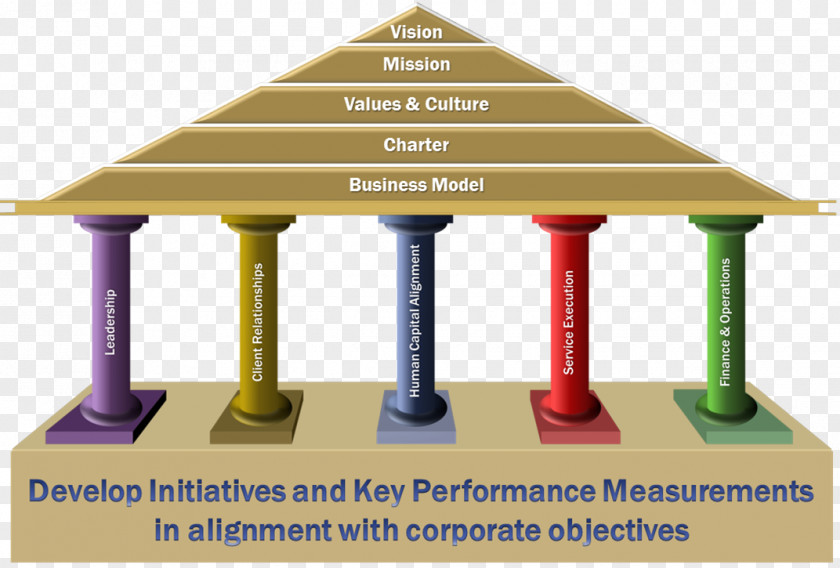 Business Plan Organization Strategy PNG