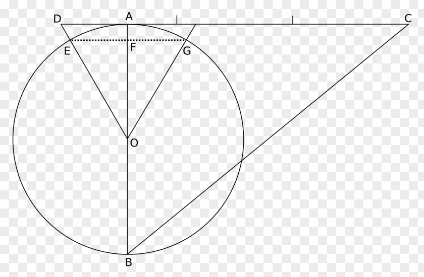 Pi Circle Number Angle Euclidean Geometry PNG