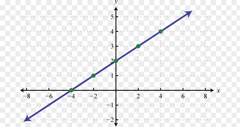 Linear Graph Function Of A Equation PNG