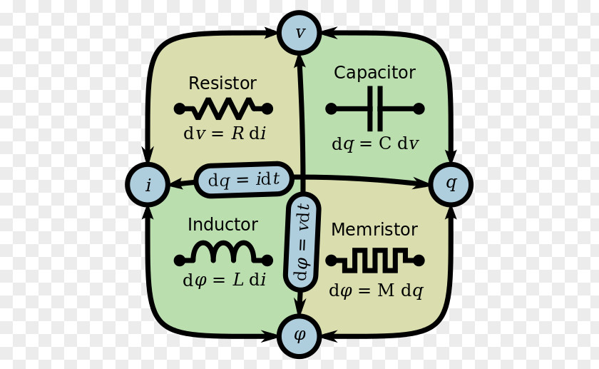 High Voltage Electricity Electrician Electronics Electric Potential Difference PNG