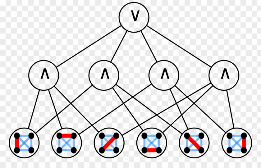 Circle Clique Problem Algorithm Graph PNG