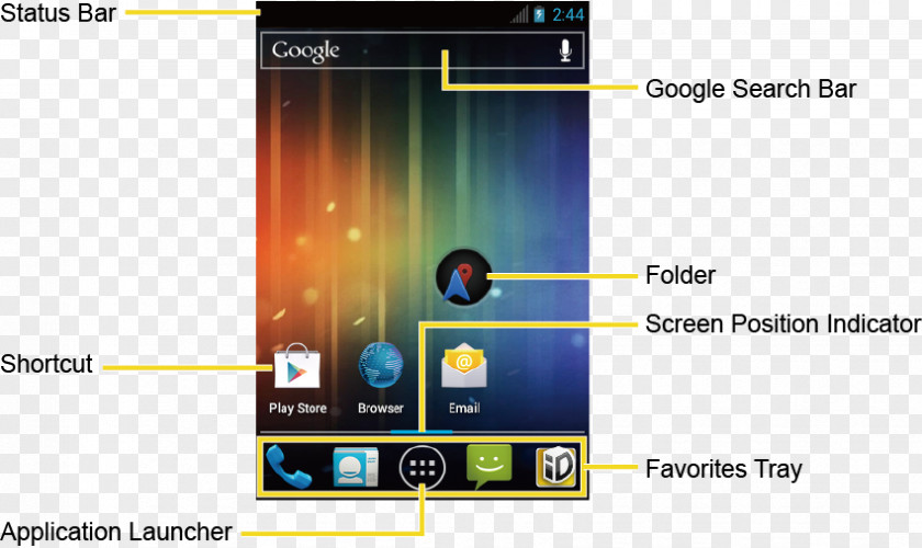 Phone Status Bar Smartphone Electronics Screenshot Multimedia Font PNG