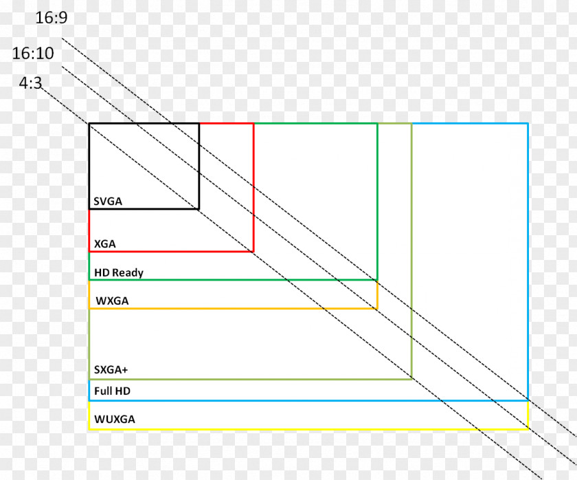 Super Extended Graphics Array Drawing Line Point PNG