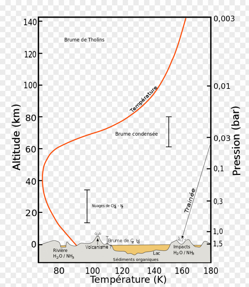 Earth Atmosphere Of Joseph Bonnier De La Mosson Atmospheric Temperature PNG