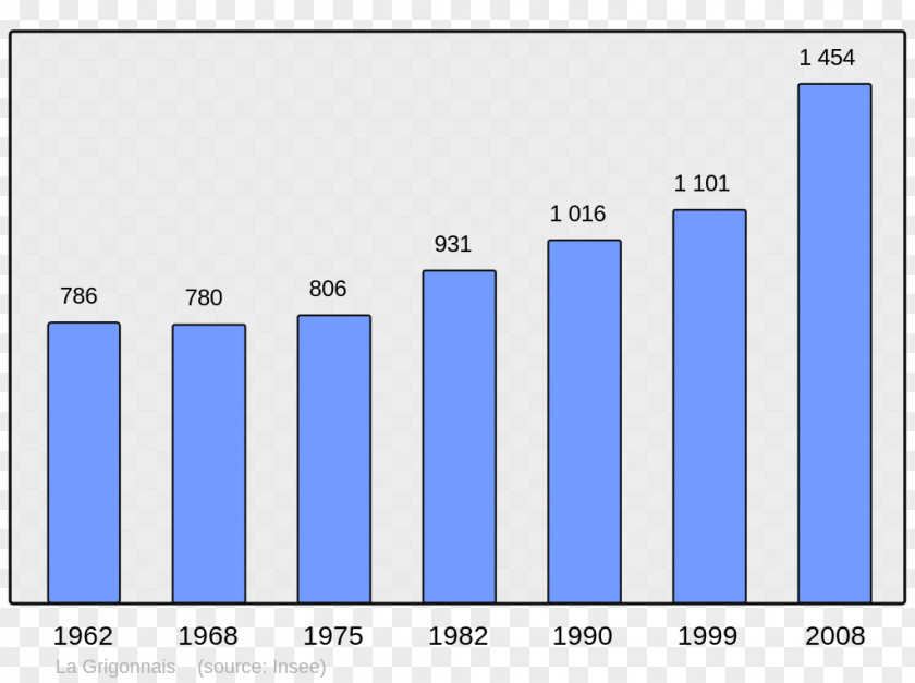 Population Anjou Caixas Cases-de-Pène Encyclopedia Wikipedia PNG