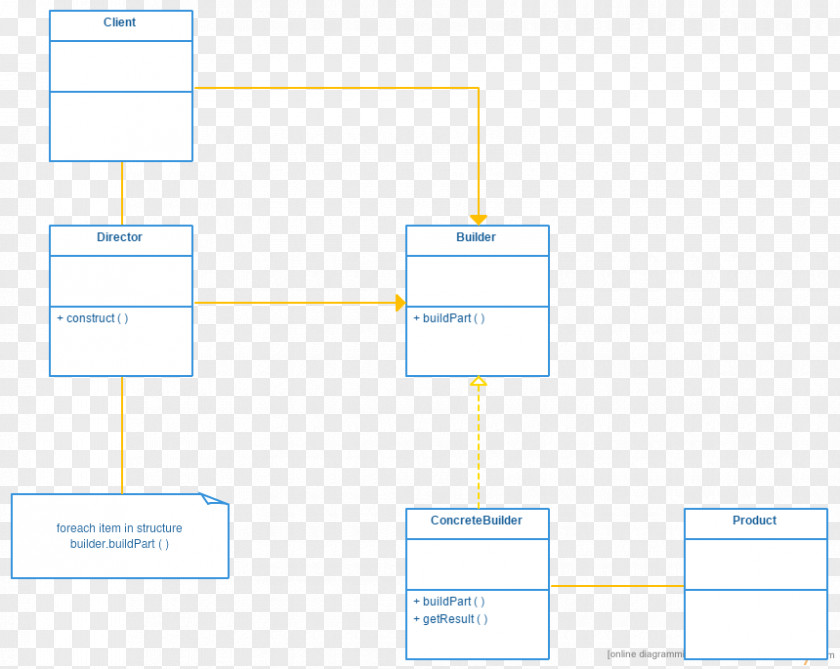 Line Web Analytics Organization PNG