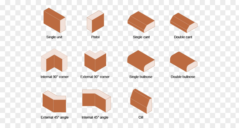 Three Dimensional Blocks Brick Masonry Wall Modular Building Course PNG