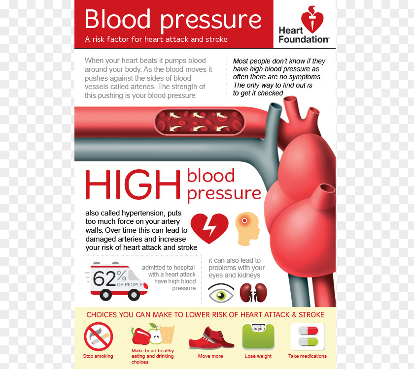 Blood Pressure Hypertension Hypotension Stroke PNG
