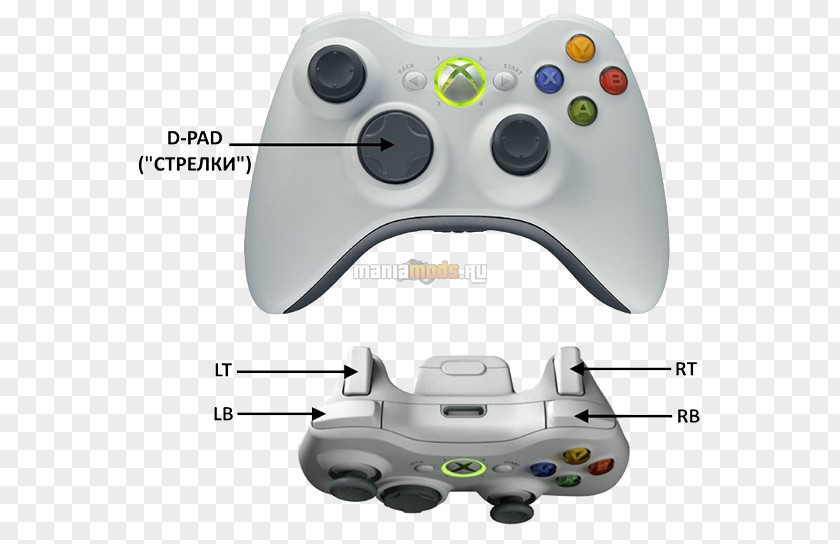 Grand Theft Auto Xbox Headset 360 Controller Nintendo 64 The Elder Scrolls V: Skyrim One PNG