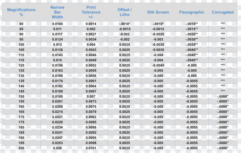 Bar Chart Trial Balance Loan Money Bank Printing PNG