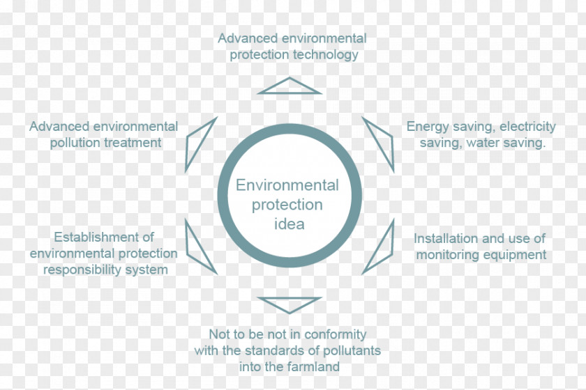 Low-carbon Environmental Protection Brand Organization Font PNG