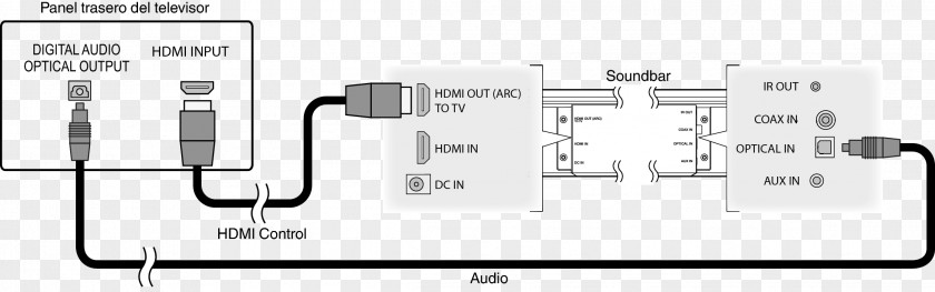 Sony Soundbar Blu-ray Disc Television Set HDMI PNG