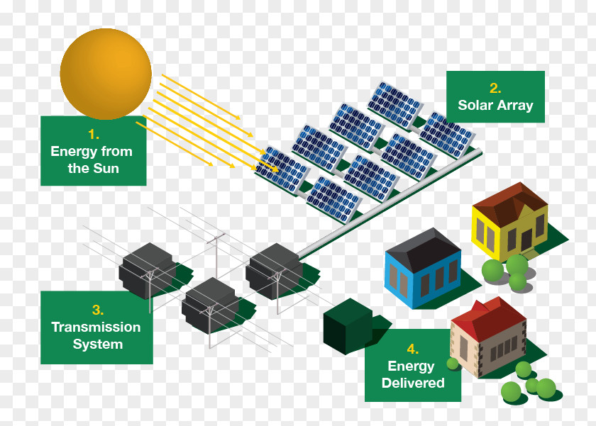 How Solar Energy Works Electronic Component Electronics Circuit Product Design PNG
