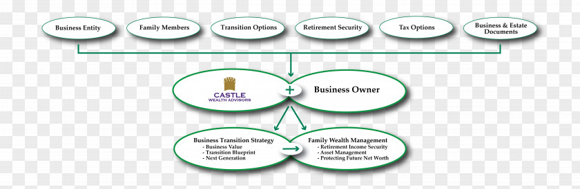 Business Succession Planning Exit Management Strategic PNG