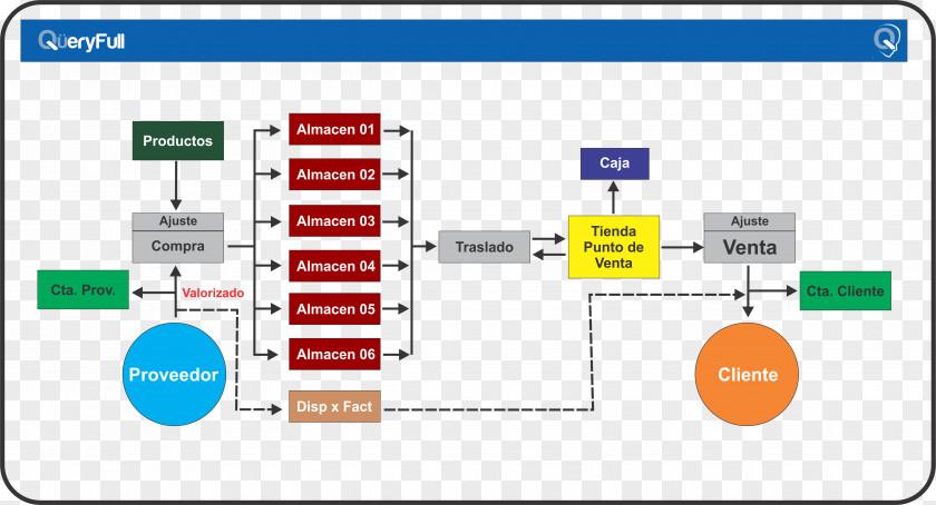 Design Web Page Computer Program Organization PNG