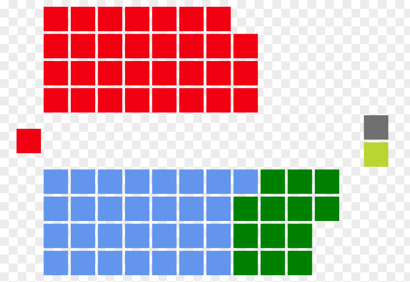 Australian Federal Election 2016 Election, 1929 1946 Organization Chhattisgarh PNG