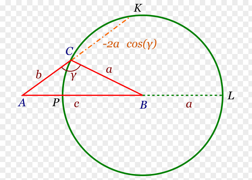 Circle Power Of A Point Angle Coseno PNG