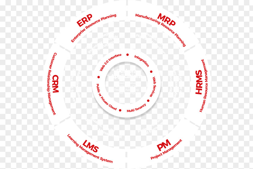 Circle Logo Brand Organization PNG