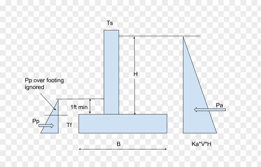 Line Angle Point PNG