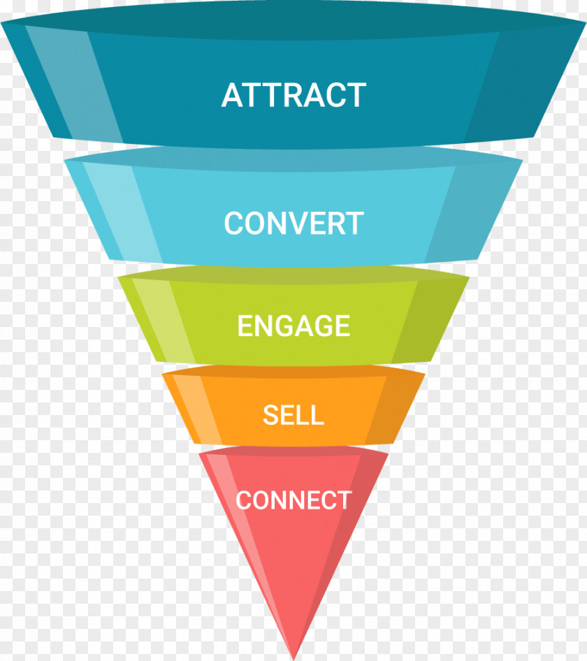 Conversion Funnel Marketing Operations AB PNG