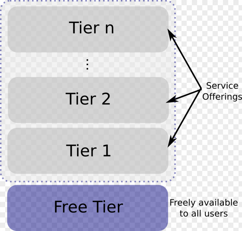 Pandora Freemium Business Model Plan Service PNG