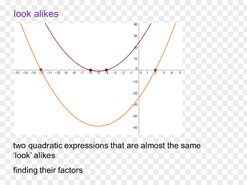 Line Point Angle Font PNG