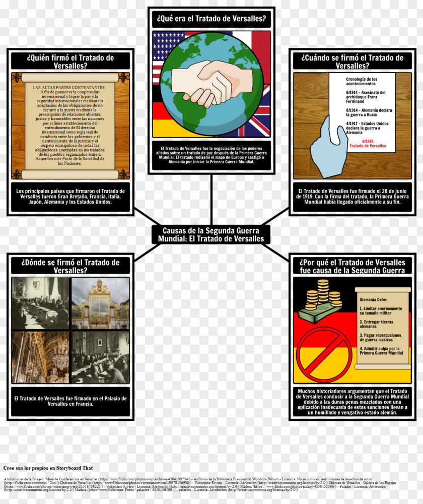Mundial Second World War First Treaty Of Versailles PNG