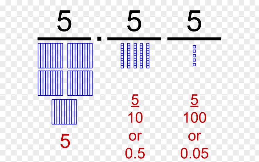Mathematics Decimal Nonpositional Numeral System Base Ten Blocks Numerical Digit PNG