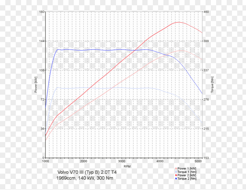 Computer Software Chip Tuning Chart Cracking PNG