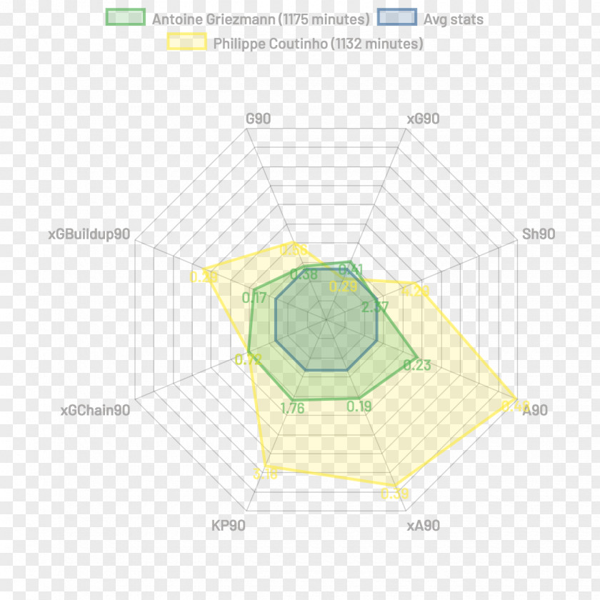 Coutinho Brazil Atlético Madrid Diagram Yellow PNG